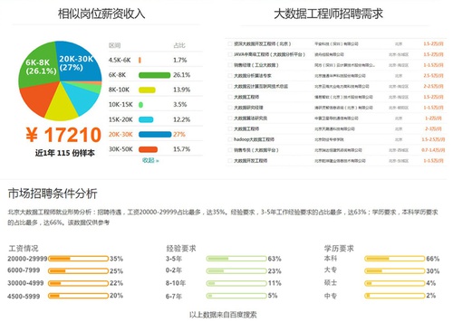 兄弟連大數(shù)據(jù)課程介紹