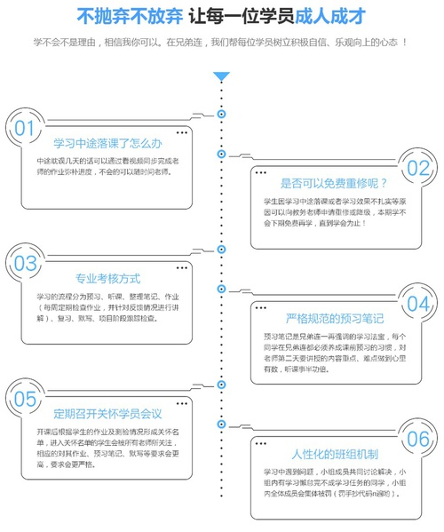 兄弟連培訓承諾