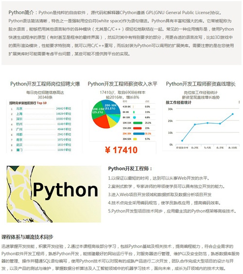 兄弟連人工智能課程基本簡介